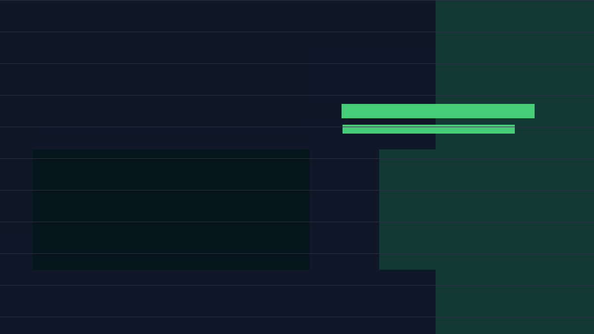 Human-in-the-Loop AI: Design Review as a Safety Control core flow