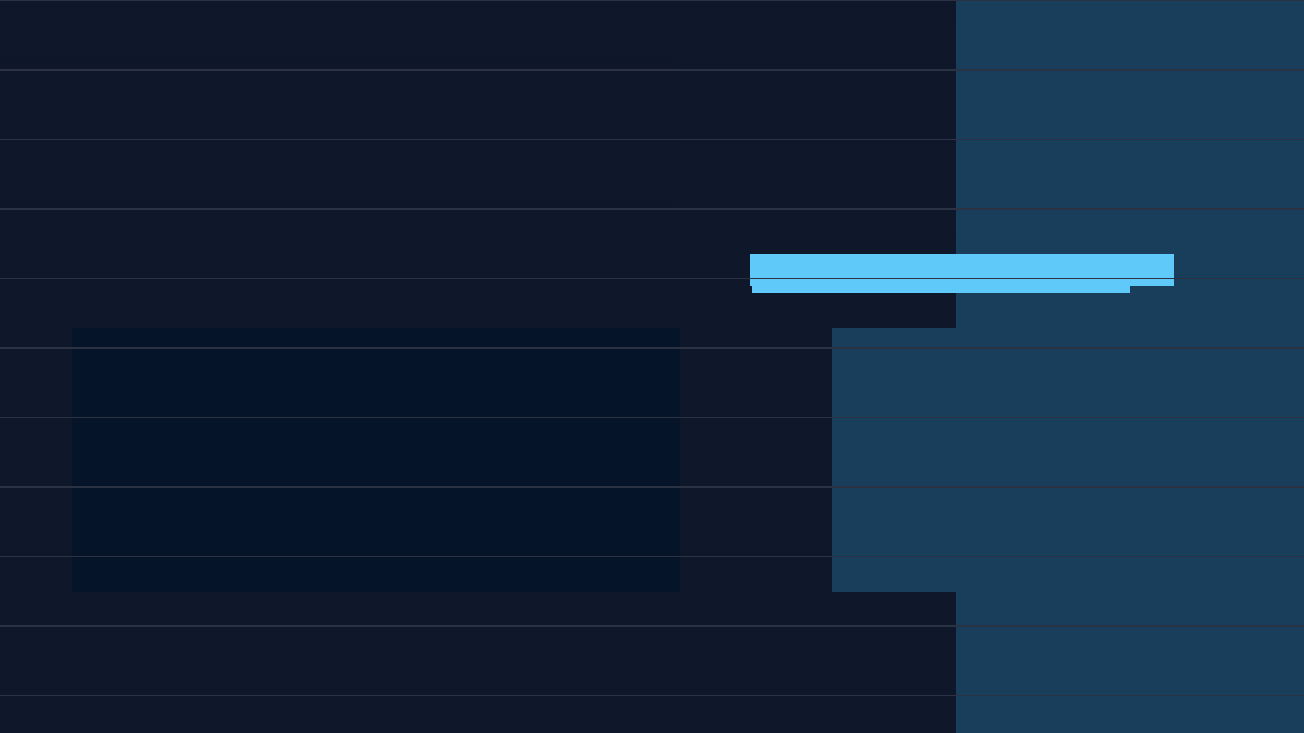 AI Customer Support Knowledge Base: Connect Answers to Evidence core flow