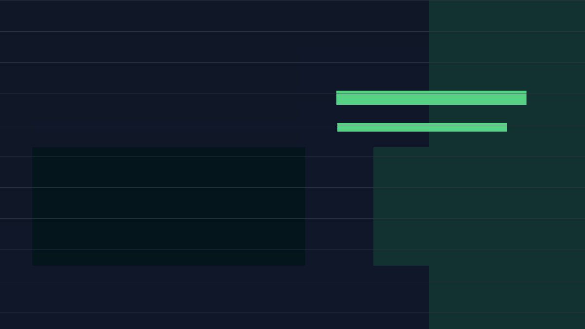 AI Sales Research Workflow: Check Evidence and Freshness core flow