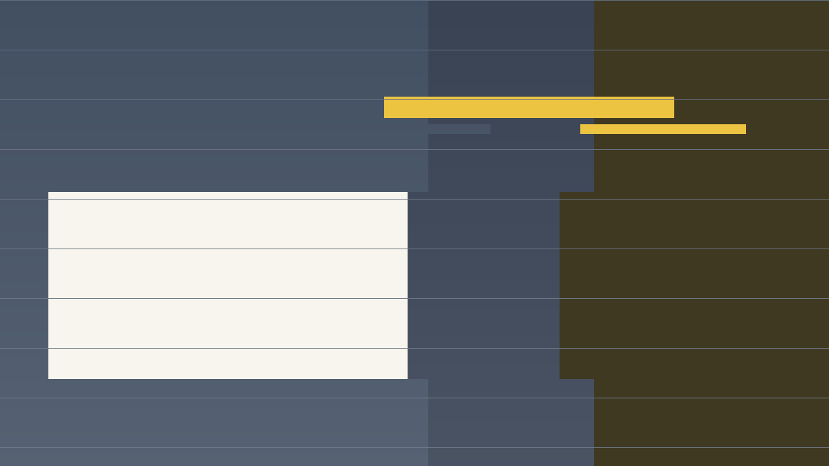 How to Read a Central Bank Meeting: Statement, Projections, Press Conference decision checklist
