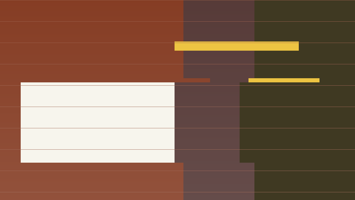 Current Account and Trade Balance: Why Exports Do Not Explain Everything decision checklist