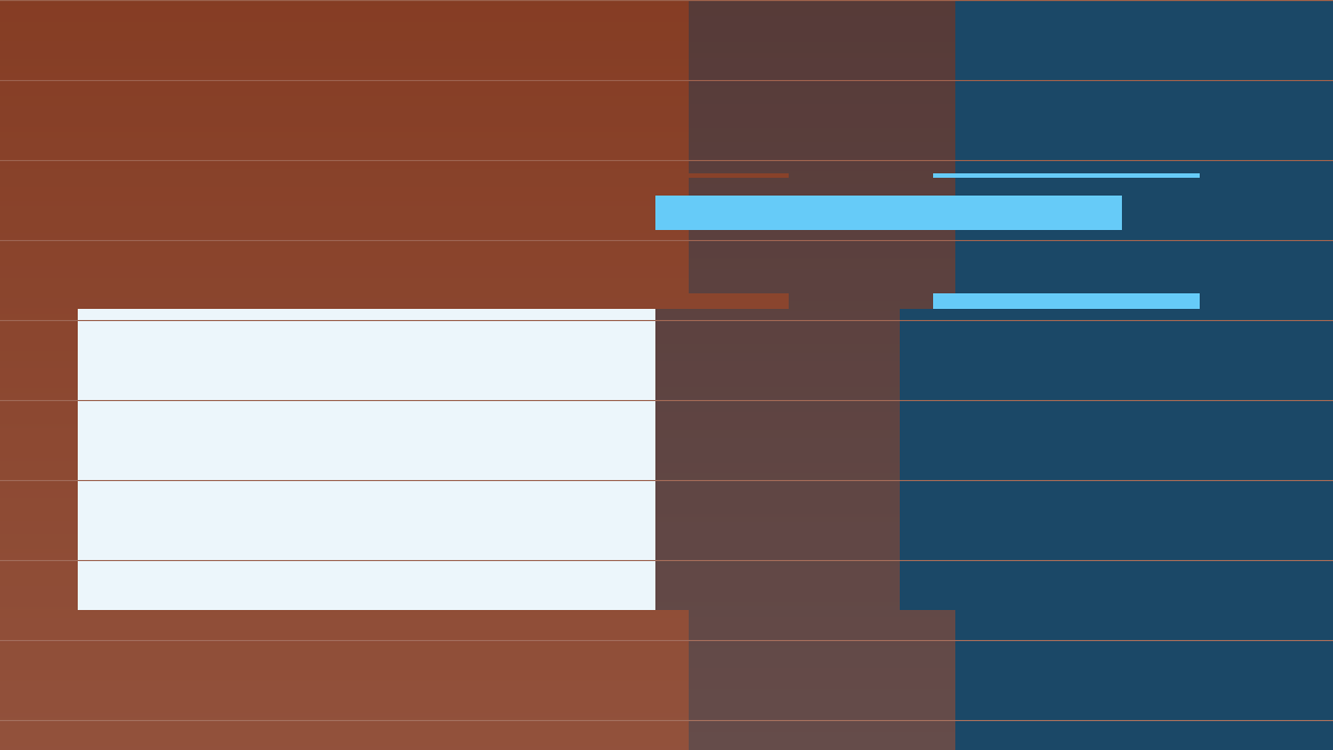 Current Account and Trade Balance: Why Exports Do Not Explain Everything core economic flow