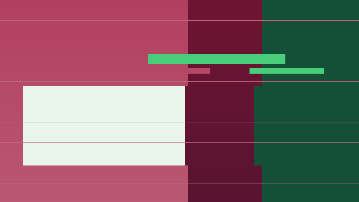 Study Distraction Audit: Fix Environment and Triggers Before Willpower study routine flow