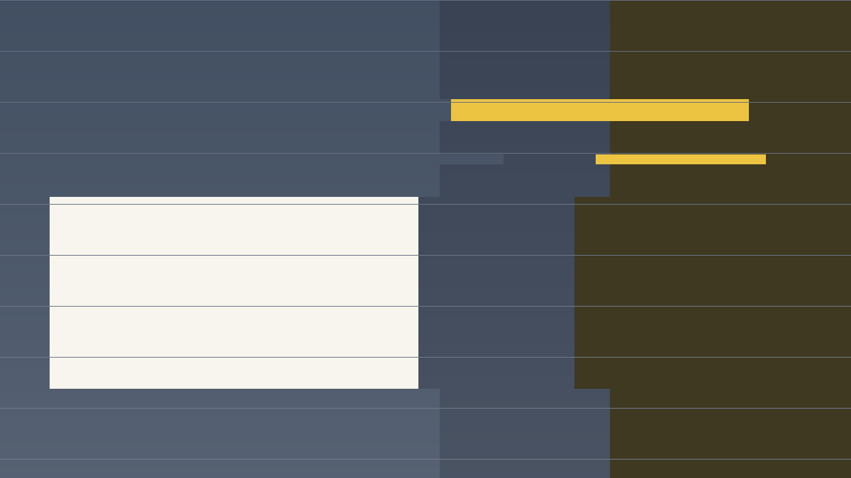 Economic Calendar for Households: CPI, Jobs, Rates, and Exchange Rates decision checklist
