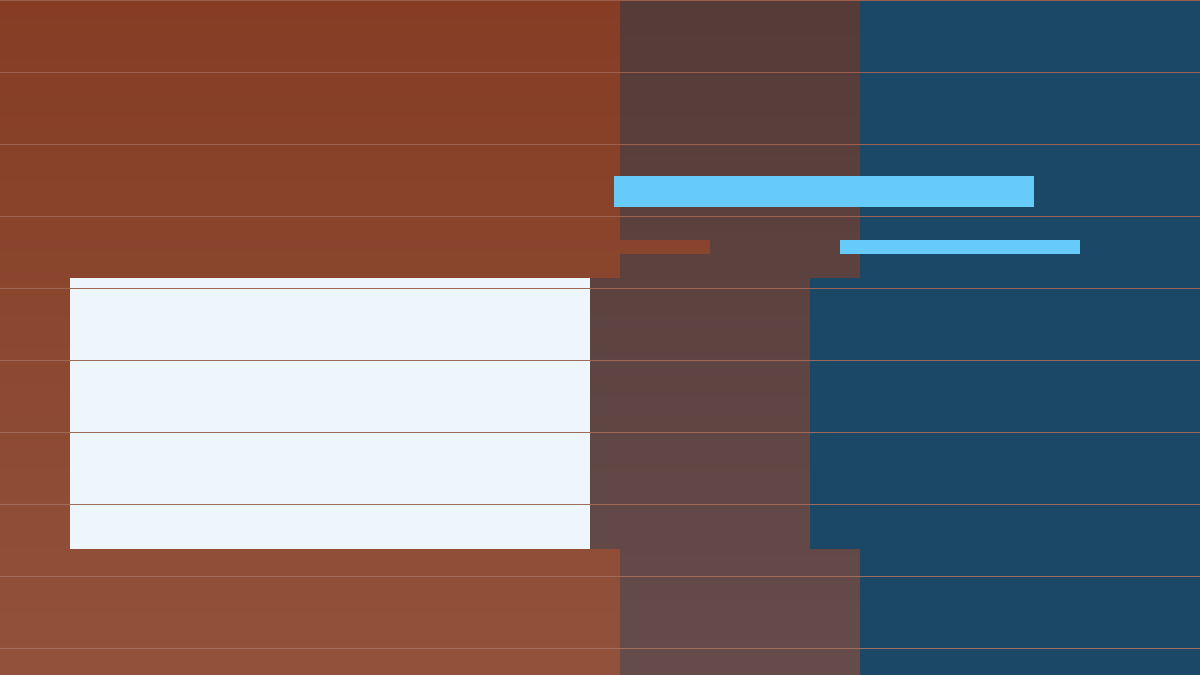 ETF vs Mutual Fund: Compare Fees, Trading, and Taxes First core economic flow
