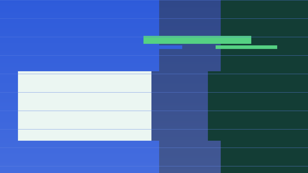 GDP Components: Read Consumption, Investment, Government, and Net Exports core economic flow
