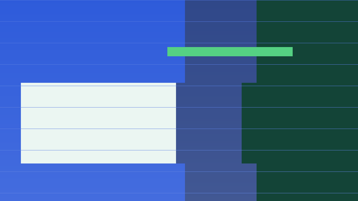 How to Read Global Growth Forecasts from IMF, OECD, and World Bank core economic flow