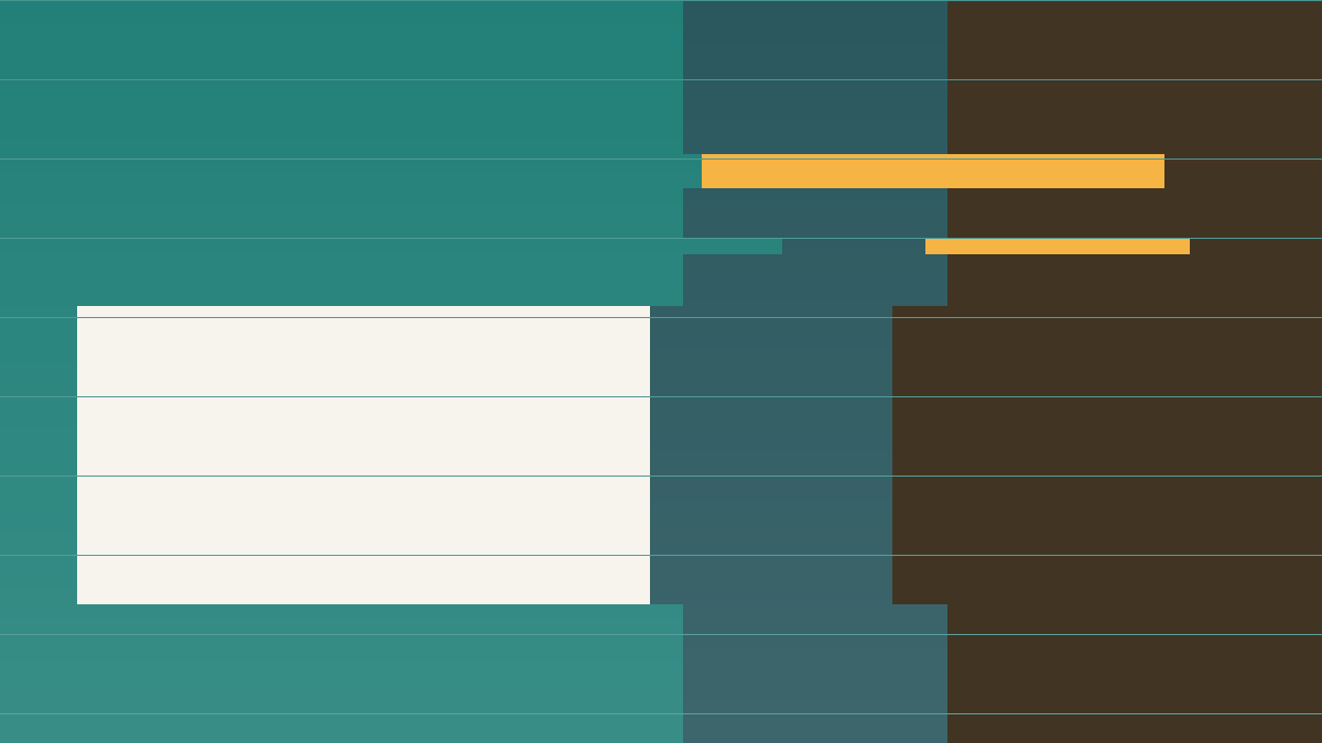 Interest Rates and Inflation: Read Central Bank News in Household Terms core economic flow
