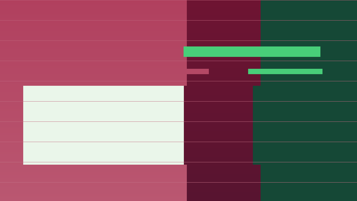 Language Shadowing Routine: Turn Repetition into Recorded Feedback study routine flow
