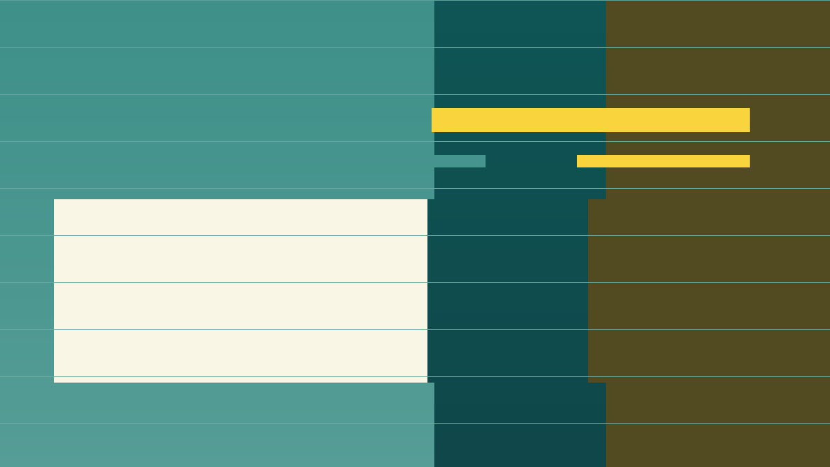 Metacognition Study Log: Compare Confidence with Recall study routine flow