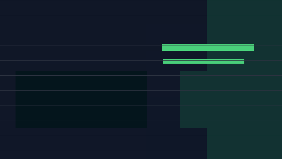 OpenAI Responses API 실무 가이드: 입력, 도구, 구조화 출력을 한 흐름으로 보기 핵심 흐름