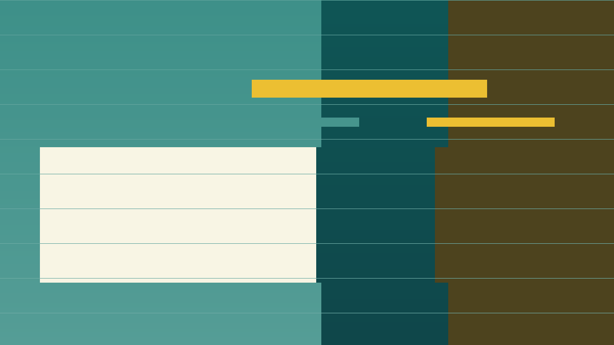Practice Test Review: Break Down Evidence Before Chasing Scores action checklist