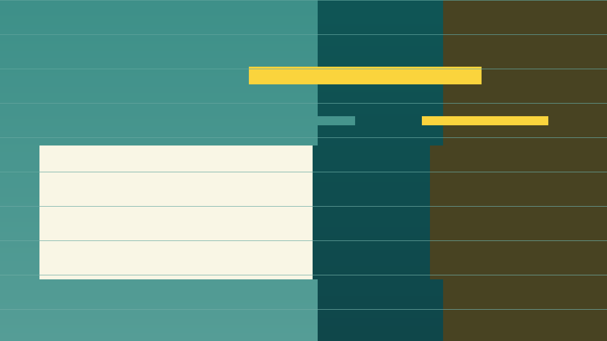 Practice Test Review: Break Down Evidence Before Chasing Scores study routine flow