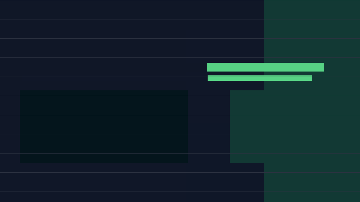 Prompt Engineering Checklist: Build Repeatable Input Structure core flow