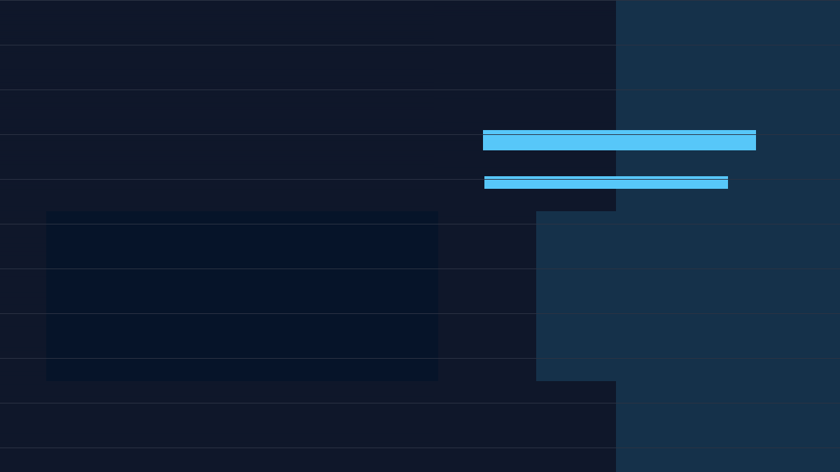 Retrieval and Vector Store Governance: Version and Delete, Not Only Upload core flow