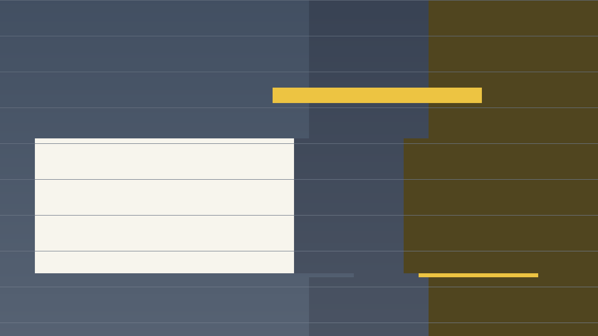 Savings Rates and Real Interest: Check Whether Interest Beats Inflation decision checklist