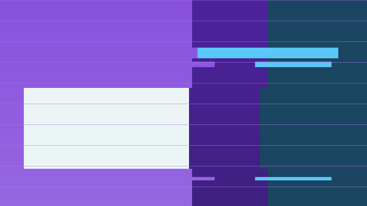 Sleep and Study Performance: Protect Memory and Attention study routine flow