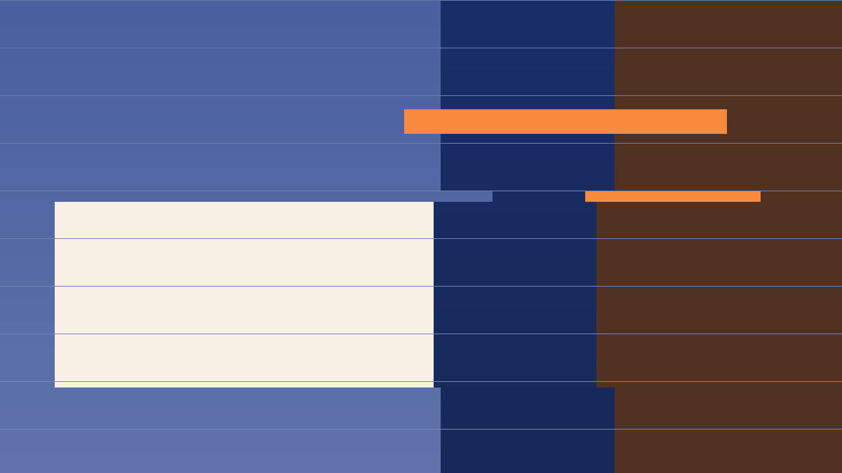 Spaced Review for Coding Concepts: Reuse Syntax in Projects study routine flow